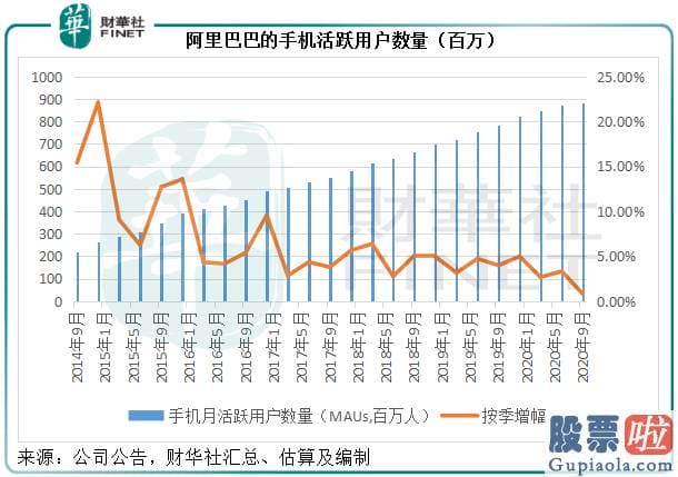 中古高净值人群投资美股_阿里巴巴：季绩现疲态 云计算能否挽救将来？