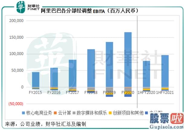 中古高净值人群投资美股_阿里巴巴：季绩现疲态 云计算能否挽救将来？