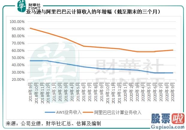 中古高净值人群投资美股_阿里巴巴：季绩现疲态 云计算能否挽救将来？