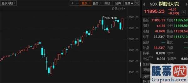 国内投资者投资美股-美股仍创下7个月最大周上涨幅度 陆金所两日狂飙35%