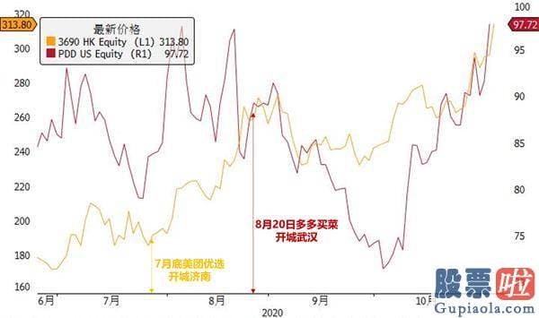 间接投资美股_美团、滴滴、拼多多近身互搏的背后：谁都输不起的大赌局