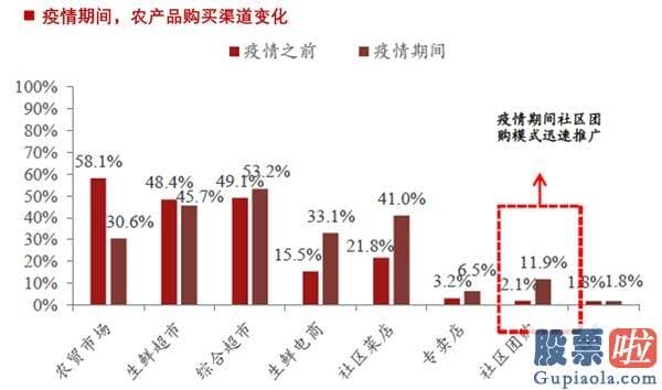 间接投资美股_美团、滴滴、拼多多近身互搏的背后：谁都输不起的大赌局