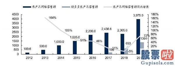 间接投资美股_美团、滴滴、拼多多近身互搏的背后：谁都输不起的大赌局