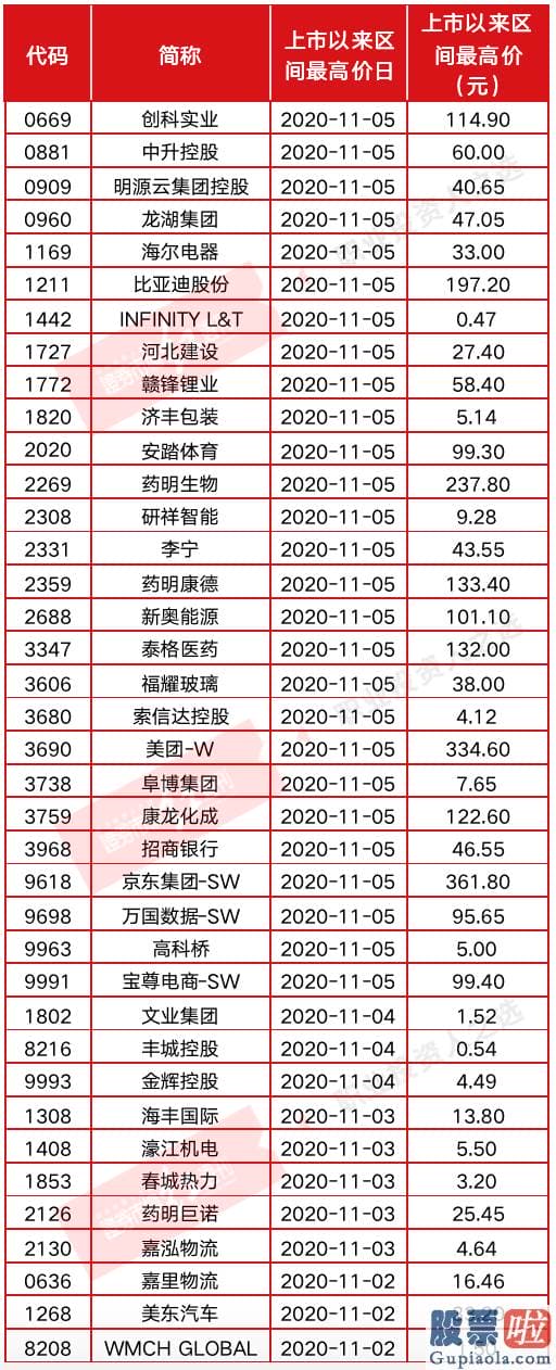 股票行情预测分析师路鸣_龙头股五粮液、美的、腾讯、美团等屡创新高 主力机构跨年布局剑指核心蓝筹