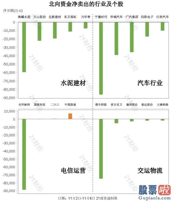 中国股市预测分析-北向资金本周净买额超214亿！格力电器被“偏爱” 家电行业正回暖？（附股）