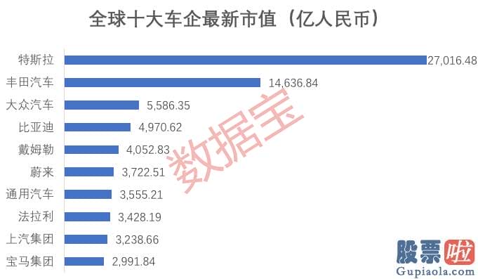 新浪实时美股行情查询 “造车新势力”理想汽车道歉了 股价重挫！全年业绩预增的A股概念股出炉