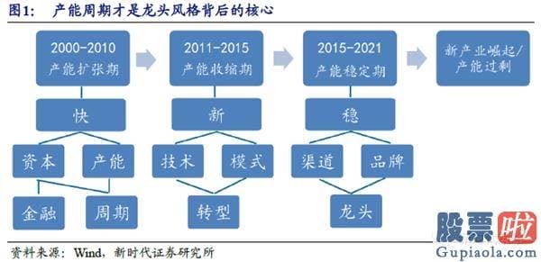 明日股票行情分析预测8.1-价值风格再次扩散 推升指数进入新一轮中枢抬升