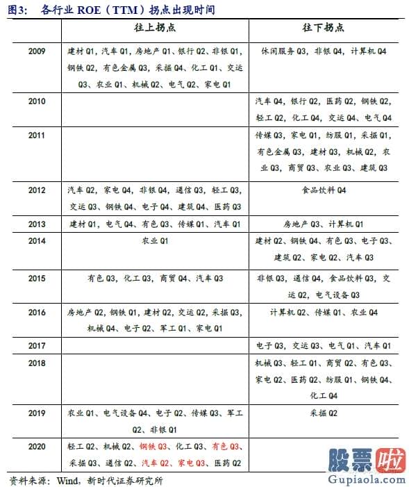 明日股票行情分析预测8.1-价值风格再次扩散 推升指数进入新一轮中枢抬升