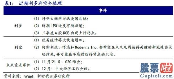 明日股票行情分析预测8.1-价值风格再次扩散 推升指数进入新一轮中枢抬升