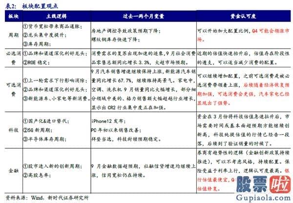 明日股票行情分析预测8.1-价值风格再次扩散 推升指数进入新一轮中枢抬升