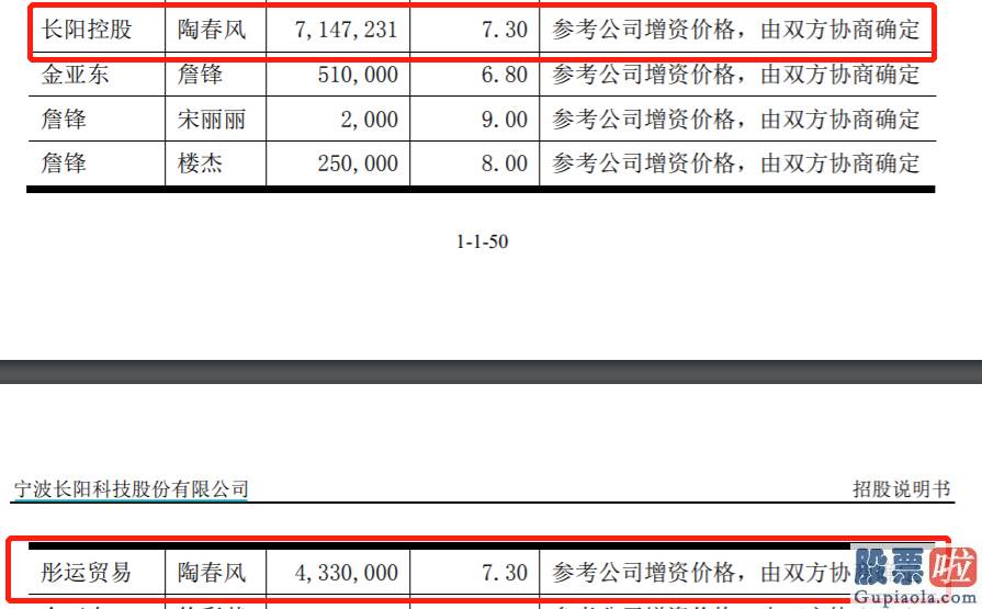 股票行情分析预测师-长阳科技遭股东清仓减持 下周销售市场再迎超600亿市值解禁