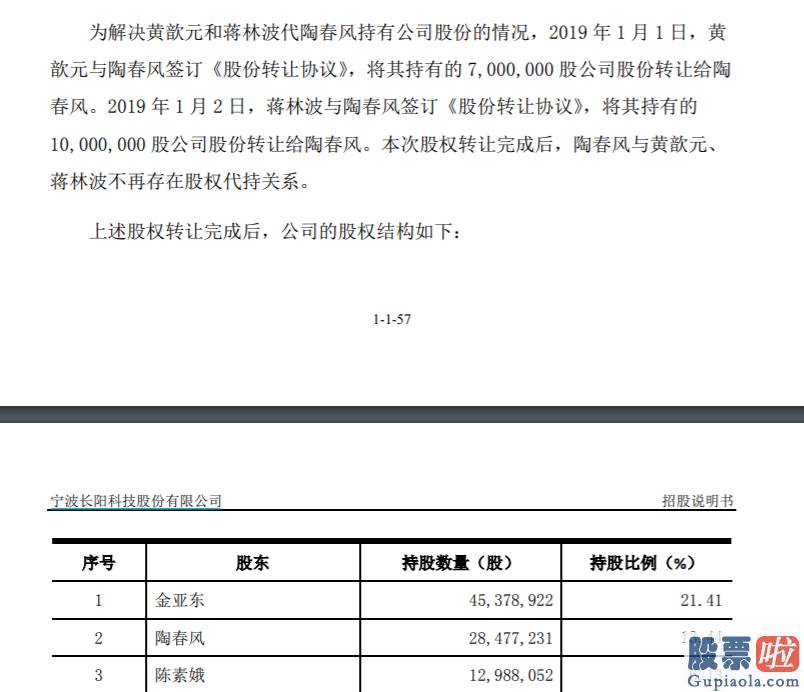 股票行情分析预测师-长阳科技遭股东清仓减持 下周销售市场再迎超600亿市值解禁