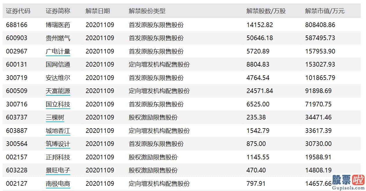 股票行情分析预测师-长阳科技遭股东清仓减持 下周销售市场再迎超600亿市值解禁