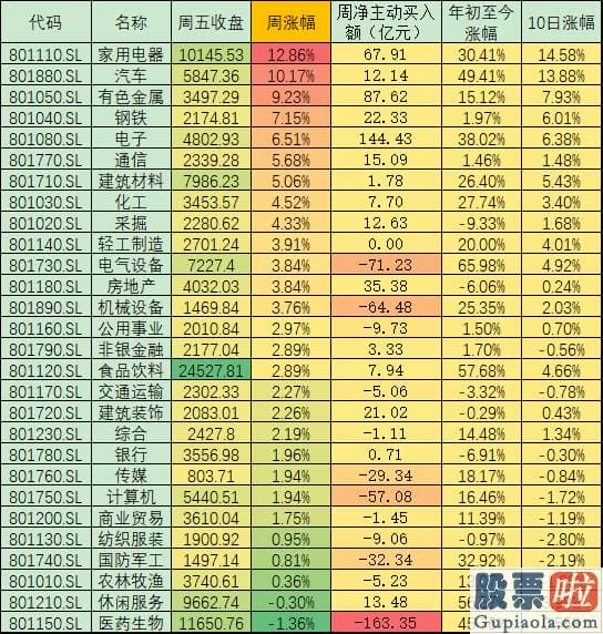 股市分析预测图_不确定性渐消沪深指数周涨2.72% 机构列出三大主线布局A股