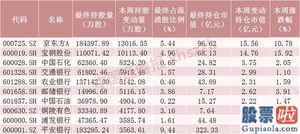 明日股市分析预测分析9.6：什么神仙行情？半导体材料版块飙涨 “牛市旗手”券商股爆发！北向资金狂买