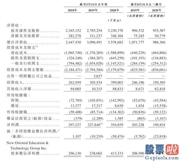 美股账户托管投资-二次上市 新东方真“贵” 旗下基金悄悄投了百家公司