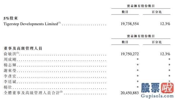 美股账户托管投资-二次上市 新东方真“贵” 旗下基金悄悄投了百家公司