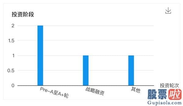 美股账户托管投资-二次上市 新东方真“贵” 旗下基金悄悄投了百家公司