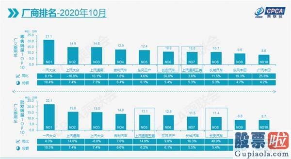 怎么投资港美股 10月新能源车销量同比增长119.8% 特斯拉等4家车企销量过万