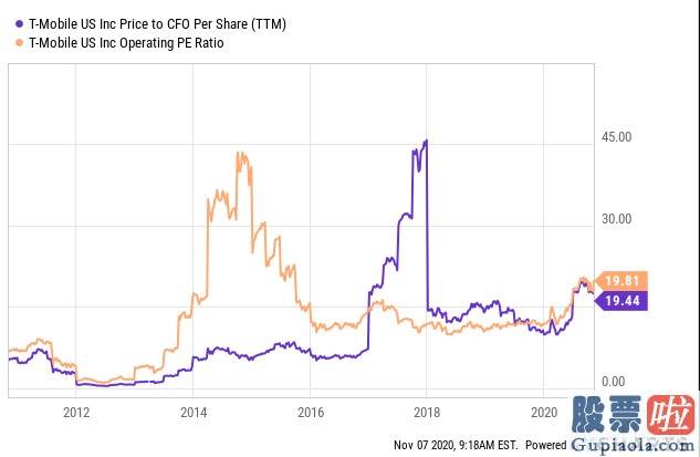 如果开通美股投资_T- mobile将成为美国5G时代的运营商领导者
