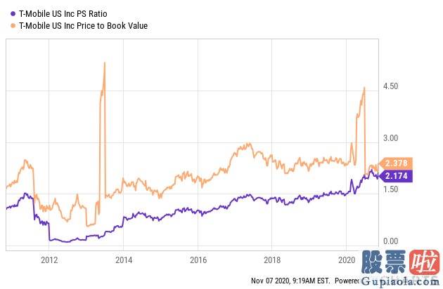 如果开通美股投资_T- mobile将成为美国5G时代的运营商领导者