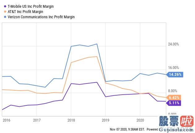 如果开通美股投资_T- mobile将成为美国5G时代的运营商领导者