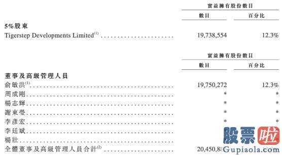 美股 投资 机构：抢滩港股 新东方能否重回巅峰？