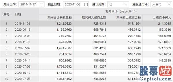 股票行情分析预测网站英语_行情级别会超出想象