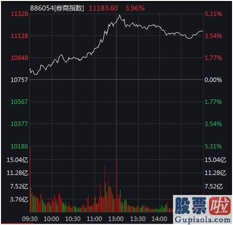 今日股市预测分析易看盘：“聪慧资金”狂扫200亿！两大核心版块强势逼空 上次发生在7月 随后就暴涨