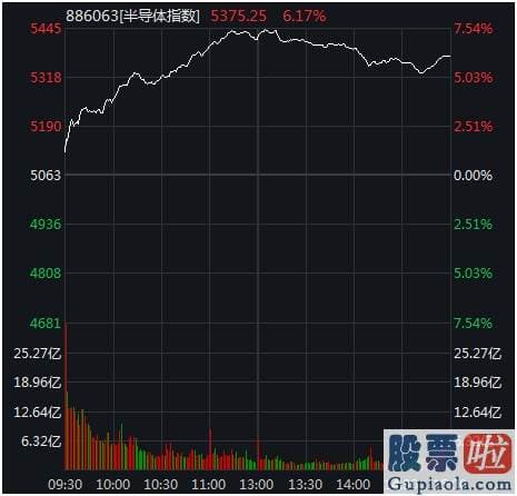 今日股市预测分析易看盘：“聪慧资金”狂扫200亿！两大核心版块强势逼空 上次发生在7月 随后就暴涨