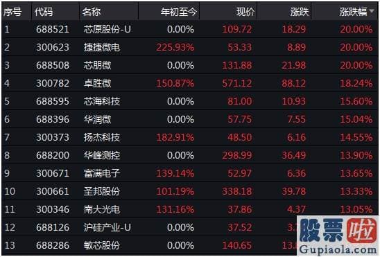 今日股市预测分析易看盘：“聪慧资金”狂扫200亿！两大核心版块强势逼空 上次发生在7月 随后就暴涨