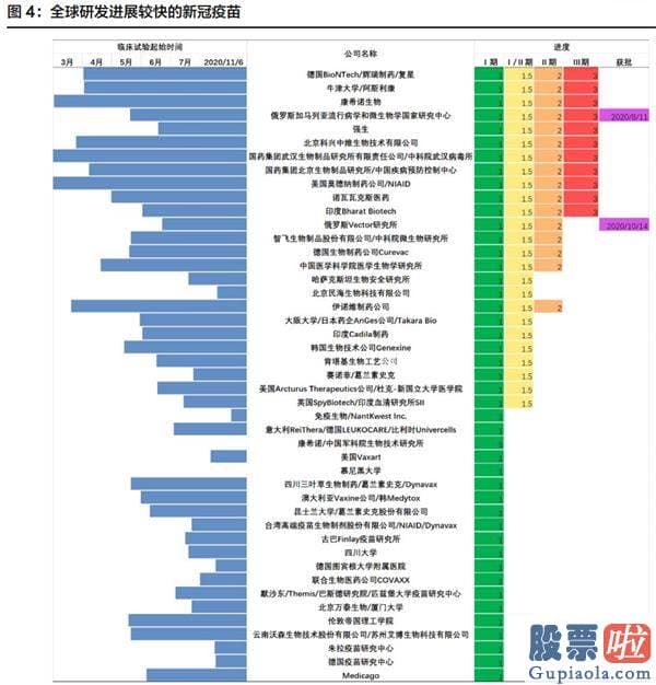 香港居民投资美股-高盛：大选后 销售市场焦点将重回疫苗