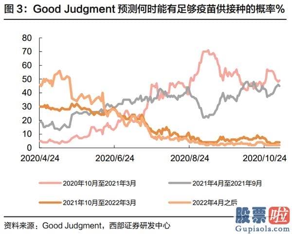 香港居民投资美股-高盛：大选后 销售市场焦点将重回疫苗