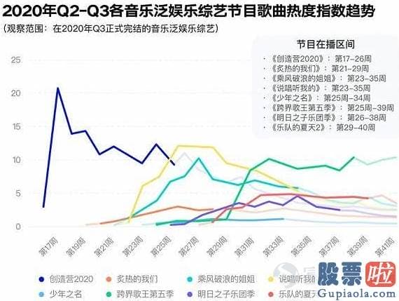 投资美股知乎 财报前瞻：腾讯音乐财报待揭晓 Q3月活还会再次增长吗？