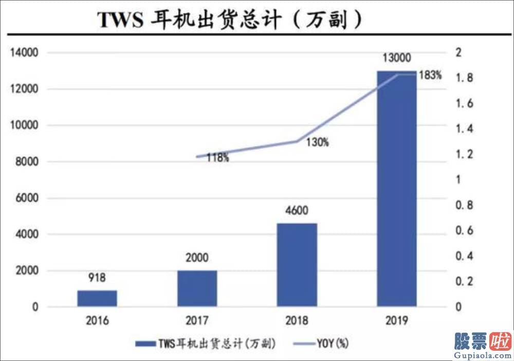 怎么样才可以投资美股_苹果放大招？明年买手机或送无线耳机