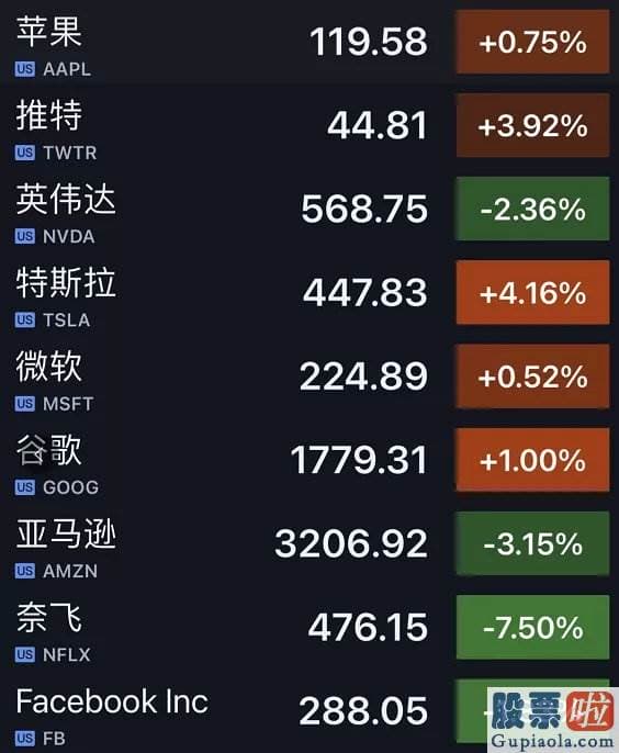 26日美股行情走势_全球彻底炸了！疫苗大利好：90%有效！美股暴涨1600点、原油飙10%、黄金崩了！