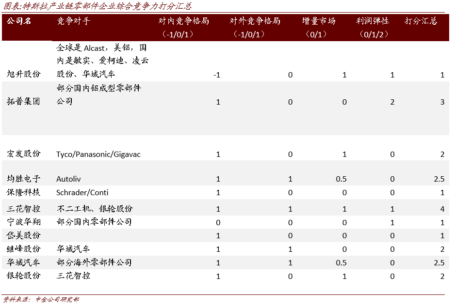 美股投资收益好 中金：特斯拉(TSLA.US)2021年销量或超预测 产业链标的有望充分受益