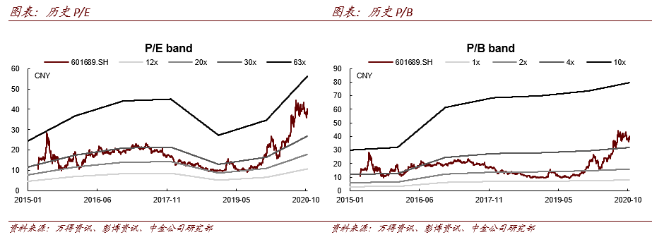 美股投资收益好 中金：特斯拉(TSLA.US)2021年销量或超预测 产业链标的有望充分受益