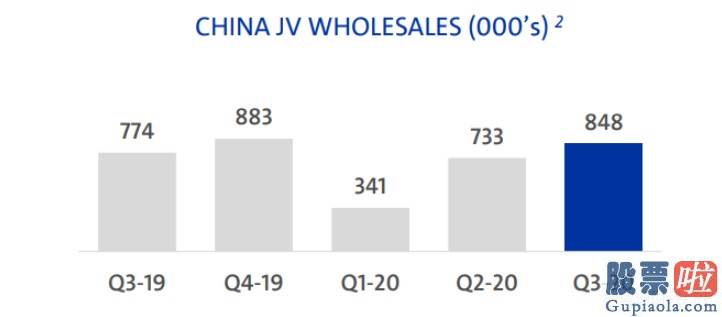 炒美股至少投资多少钱_电气化战略初见成效 通用汽车(GM.US)的将来值得一搏吗？