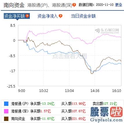 资深股票行情分析预测 销售市场分歧较大！后势如何操作？主线路径大揭秘