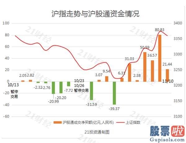 每日股市行情预测分析 zhihu：“聪慧钱”净流出逾41亿 A股未“跟风”狂欢 机构认为这并非坏事