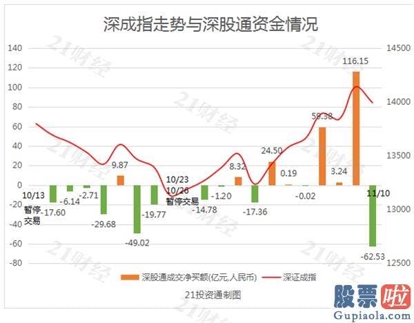 每日股市行情预测分析 zhihu：“聪慧钱”净流出逾41亿 A股未“跟风”狂欢 机构认为这并非坏事