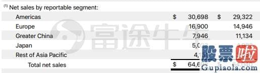 疫情可以投资美股吗-今晚苹果大会来袭！丢弃英特尔？新「芯」Mac马上登场