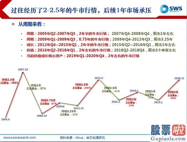 股市行情预测分析书籍：人们可能正站在长牛的起点 明年销售市场高位波动