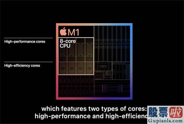 香港券商能投资美股吗：苹果Mac芯片完爆英特尔！新电脑三弹齐发 最长续航20小时