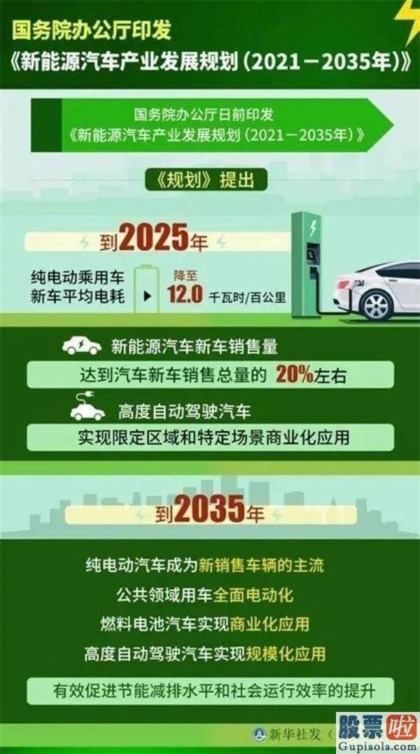 美股行情道琼斯迅雷：一年前少买辆车 如今能多买套房！蔚来、小鹏、比亚迪们的股票现在还能上车吗？