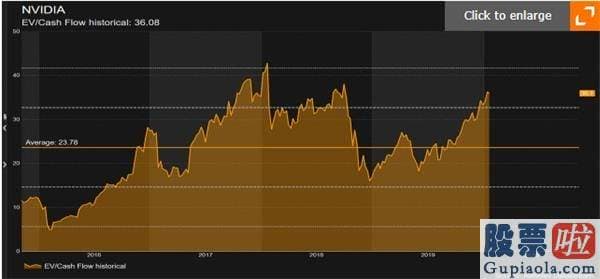 投资美股软件哪个好：销售市场寻觅新方向 预测师：英伟达(NVDA.US)股价或将被打回“原形”