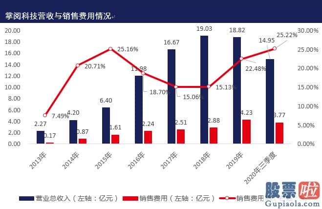 大陆投资美股 crs：搭讪百度连理头条 掌阅科技嫁入豪门能否翻身？