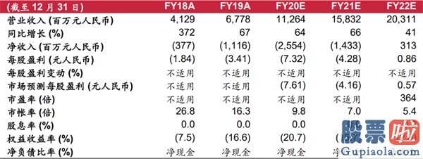 佑客金融美股可以投资吗：哔哩哔哩：用户破圈、变现优化