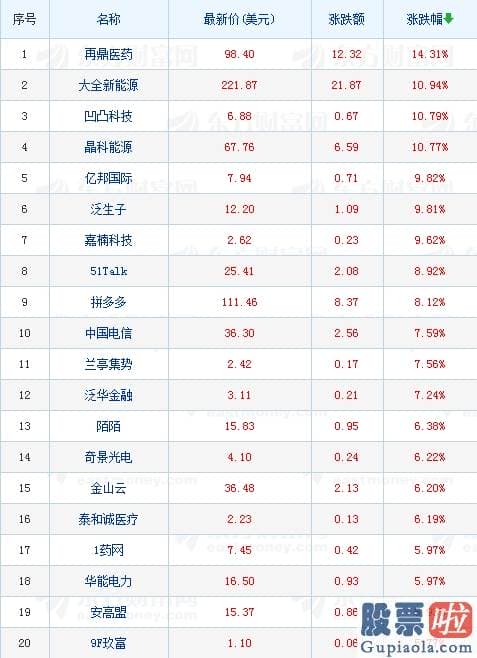 国内投资美股的etf：热门中概股多数收涨 拼多多股价暴涨逾8%